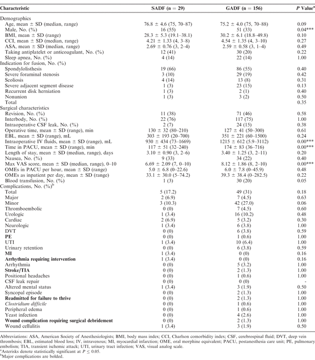 Table 4