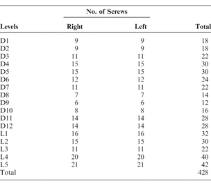 Table 2