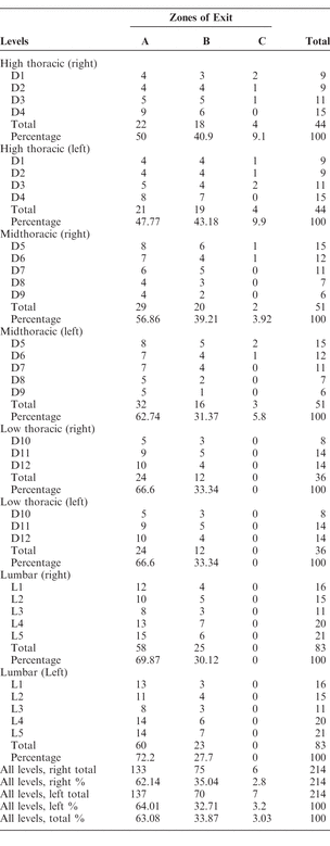 Table 3