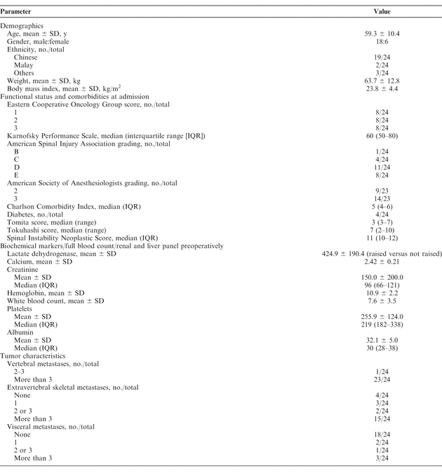 Table 1