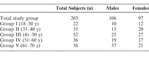 Table 1