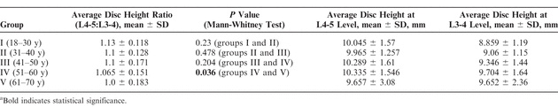 Table 4