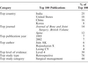 Table 3