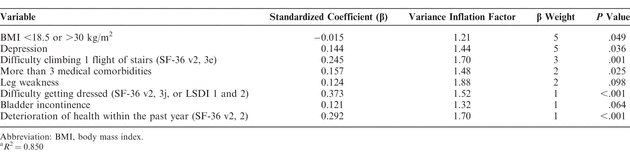 Table 2