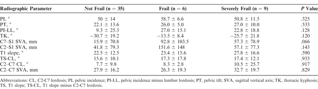 Table 3