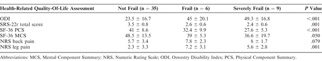 Table 4