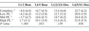 Table 3