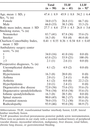 Table 1