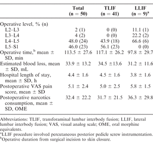 Table 2