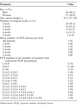 Table