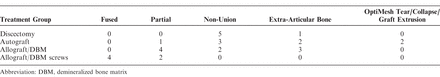 Table 4