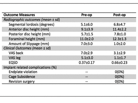 Table 2