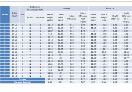 Table 3