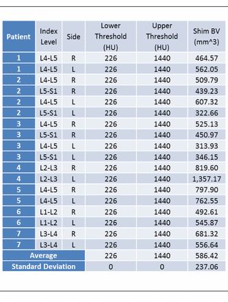 Table 4
