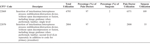 Table 1