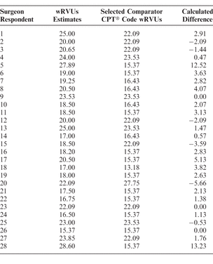 Table 4