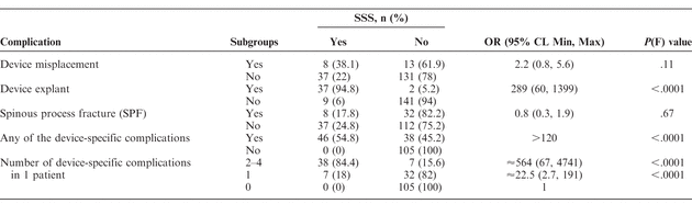 Table 4