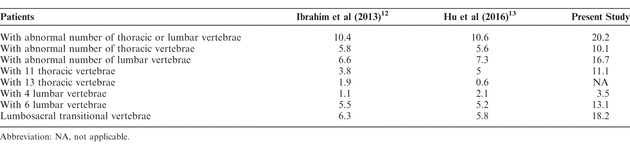 Table 3