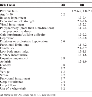 Table 3