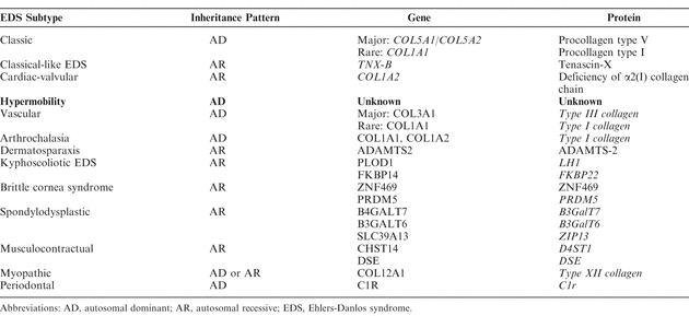 Table 1