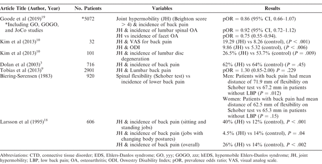 Table 6