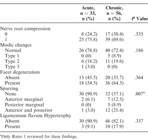 Table 3