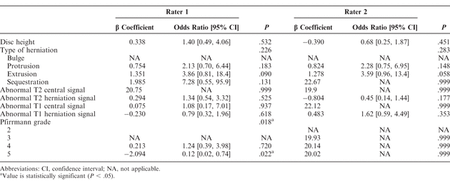 Table 4