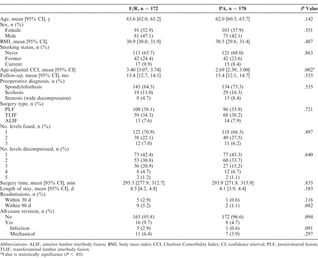 Table 1