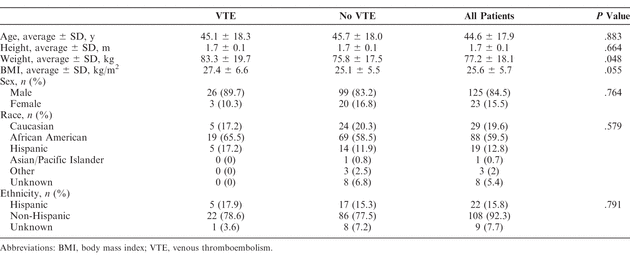 Table 1