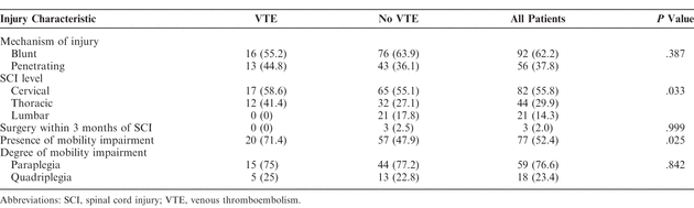 Table 3