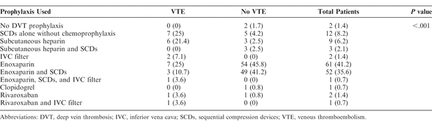 Table 4