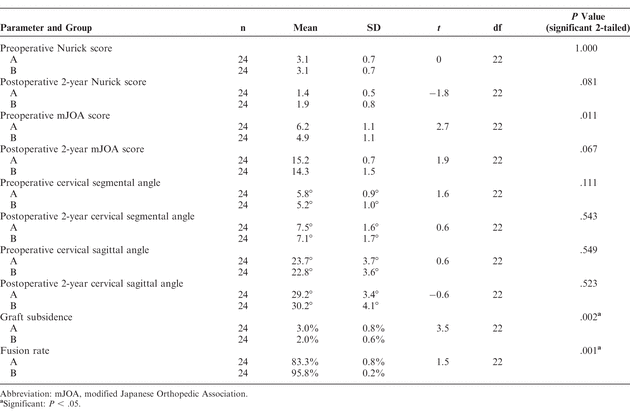 Table 6