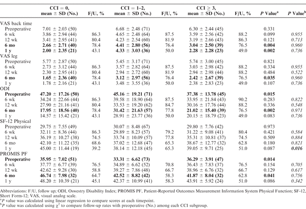 Table 3