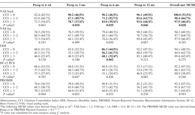 Table 4
