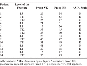 Table 2