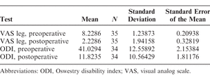 Table 4