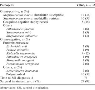 Table 1