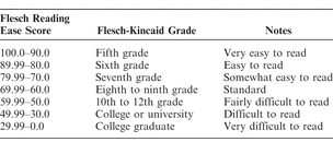 Table 2