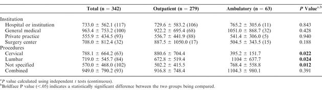 Table 3