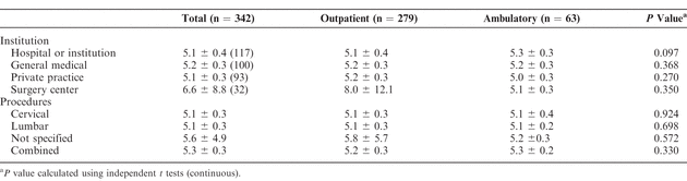 Table 4