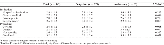 Table 6