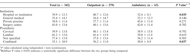 Table 7