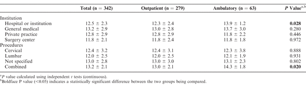 Table 8