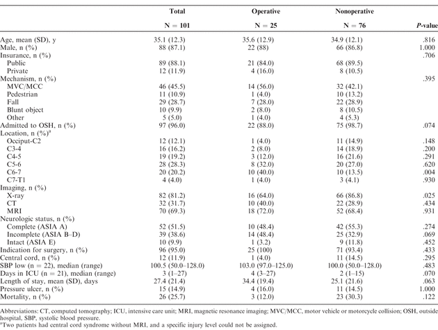 Table 1