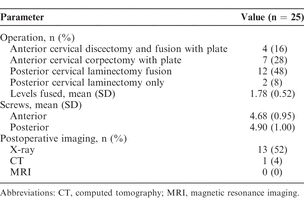 Table 2