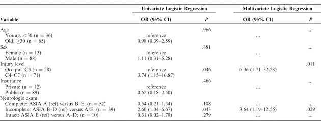 Table 3