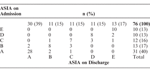 Table 4