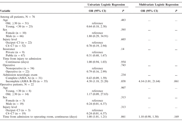 Table 6