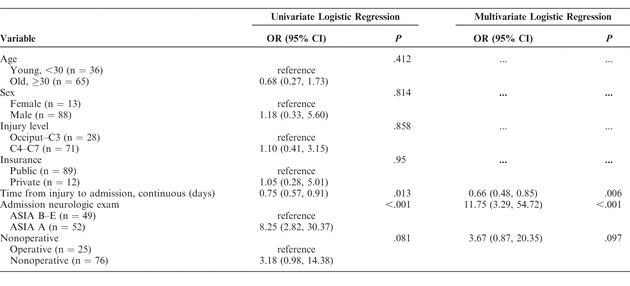 Table 7