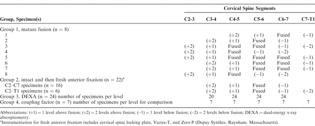 Table 2